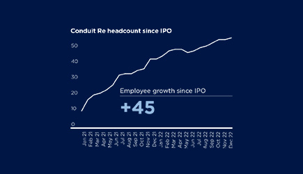 Capacity Chart Blue (1)